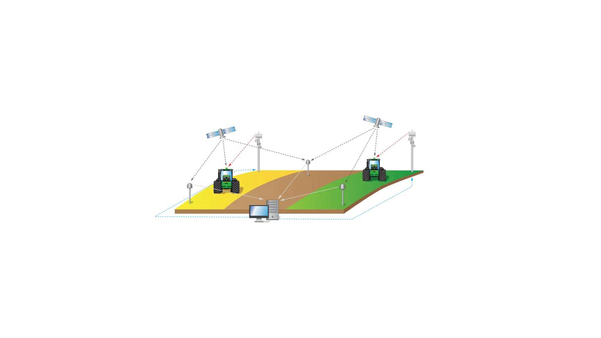 RTK Mobile Modem 4G LTE by JOHN DEERE